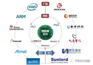 一文掌握物聯網全產業鏈 核心技術、服務與應用全景