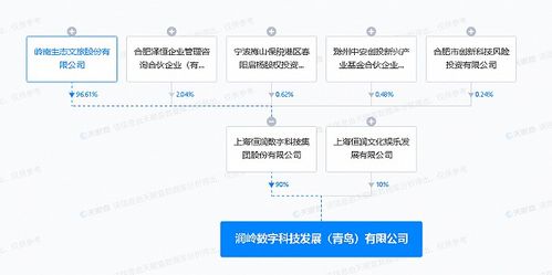 嶺南股份戰略布局再下一城 青島投資設立數字科技發展公司，深耕物聯網技術服務
